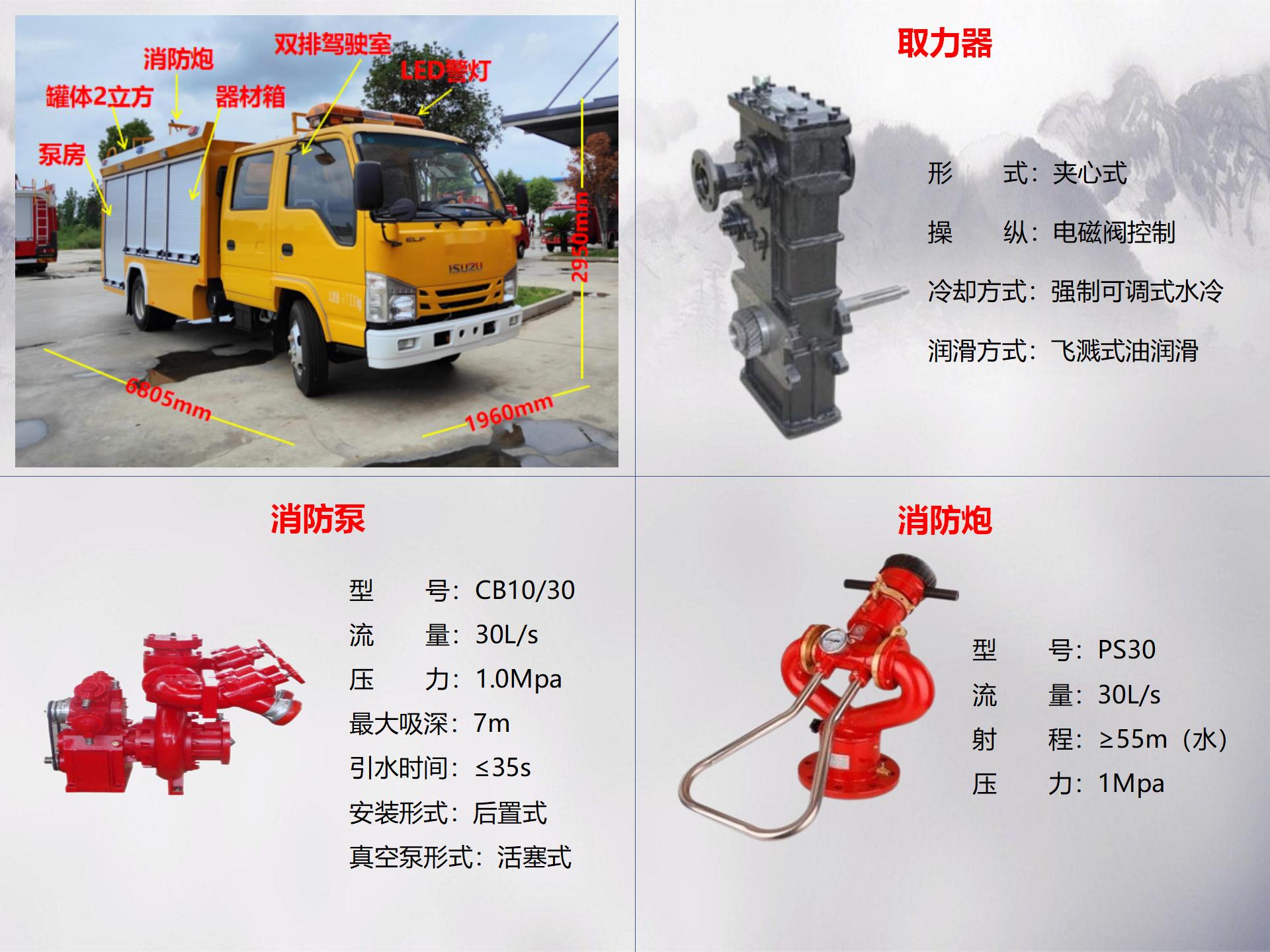 五十鈴2噸水罐消防車