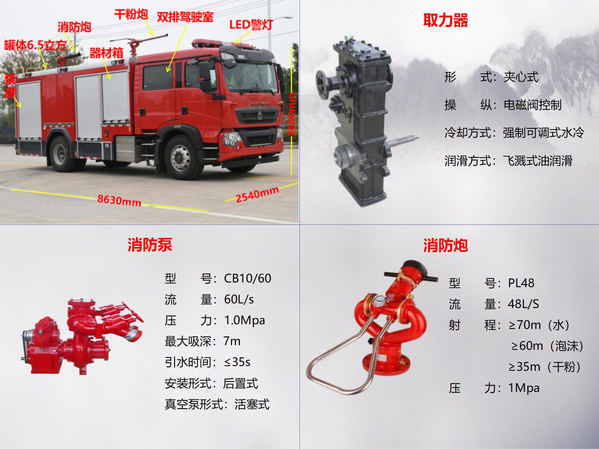 豪沃6.5噸干粉泡沫聯(lián)用消防車